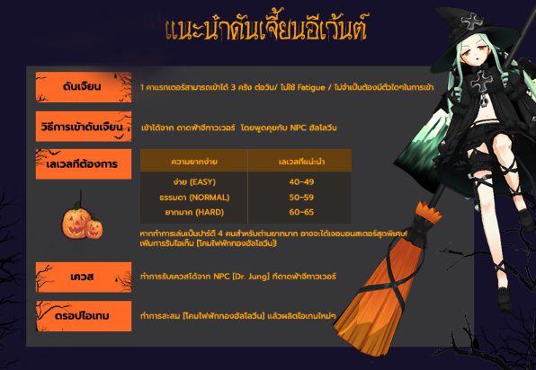 Closers Thailand