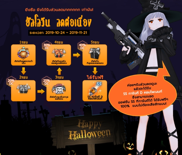Closers Thailand