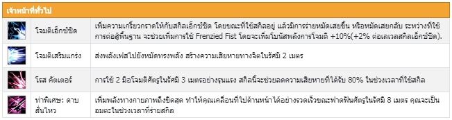 Violet ตัวละครใหม่จาก CLOSERS THAILAND