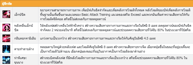 Violet ตัวละครใหม่จาก CLOSERS THAILAND