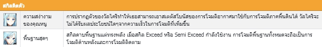 Violet ตัวละครใหม่จาก CLOSERS THAILAND