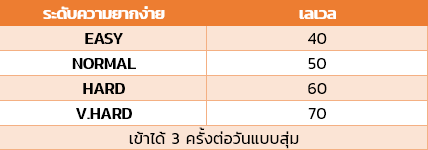 ต้อนรับคริสต์มาสไปกับ CLOSERS THAILAND