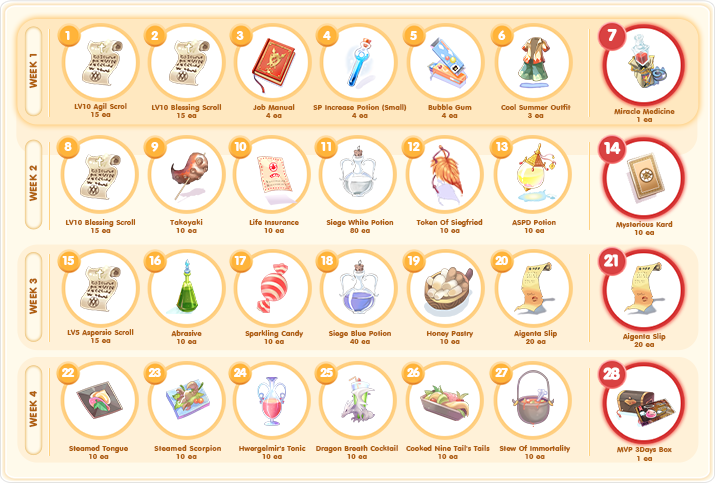 Ragnarok Online ต้อนรับเดือนแห่งความรัก