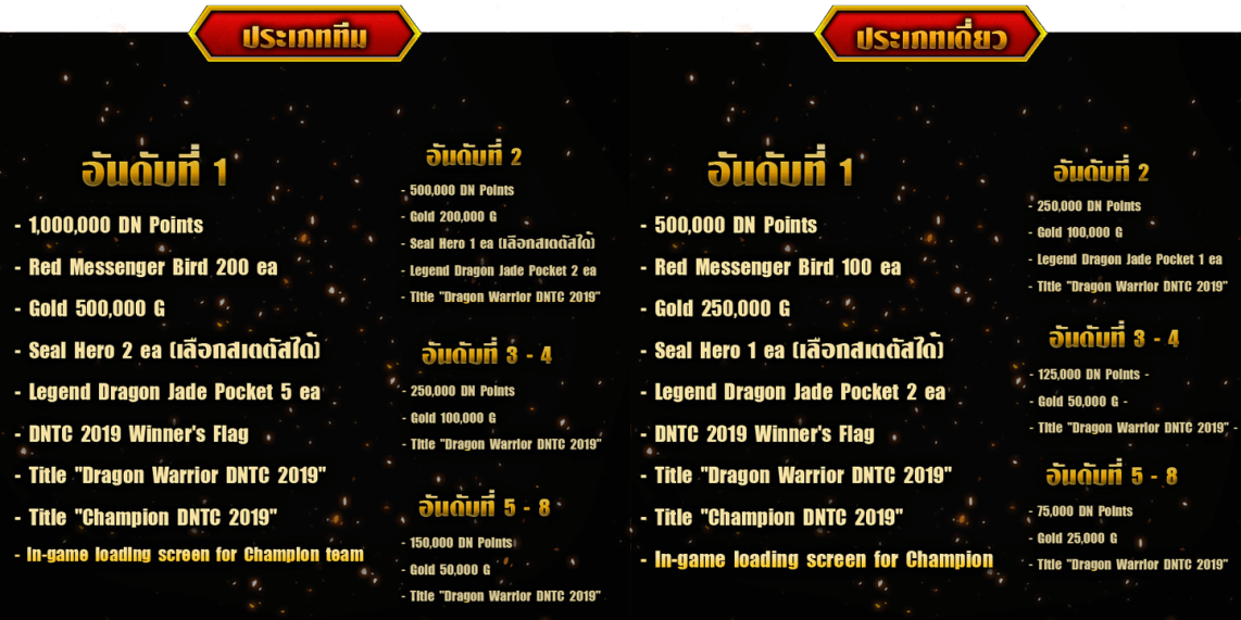 Dragon Nest Thailand Championship 2019